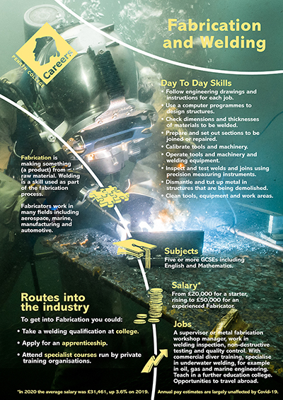 Fabricator job poster